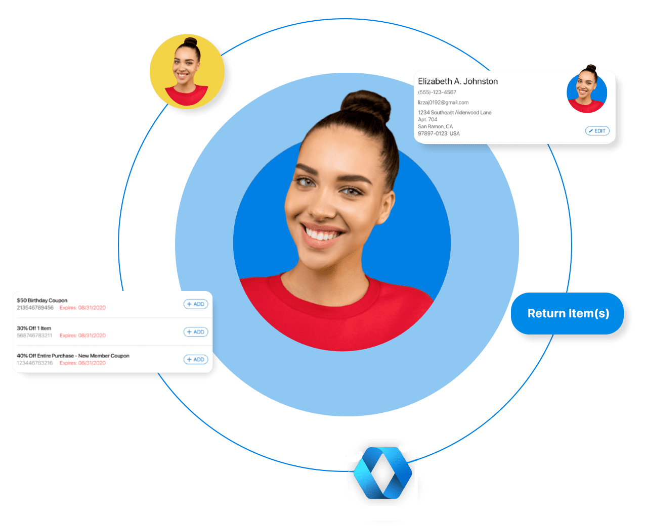 customer circle 2home